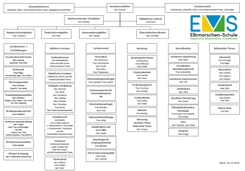 Organigramm-EMS-20251026.png