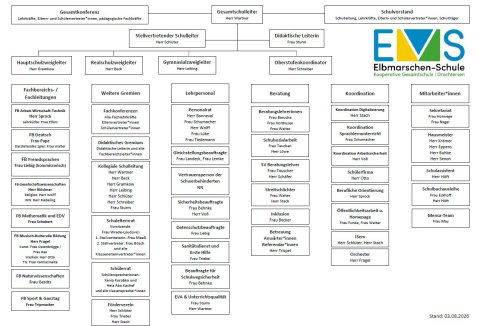 Organigramm-EMS-20260803.jpg